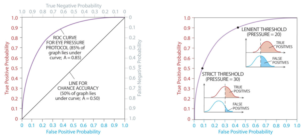 roc curve