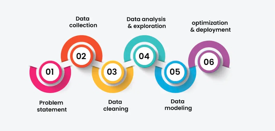 How Data Science Works: The Detective's Process