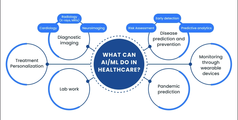 Real-Life Examples of Data Science You See Every Day Healthcare and Early Disease Detection