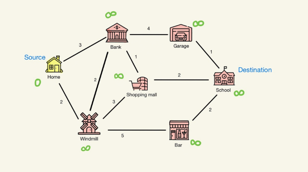 Finding the Fastest Route with GPS Real-Life Examples of Data Science You See Every Day